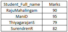 sql-table82