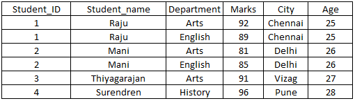 sql-table85