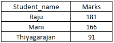 sql-table86