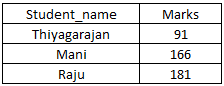 sql-table87