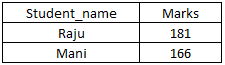 sql-table88